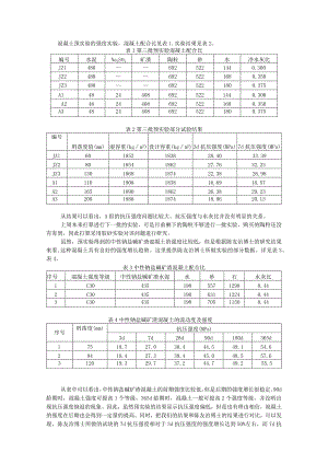 混凝土预实验的强度实验.docx