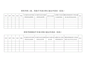 绩效考核三级、四级手术条目修订建议申请表医院.docx