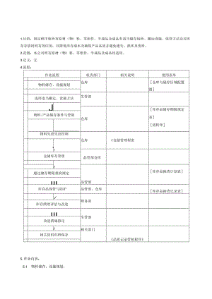 QP搬运储存与防护程序.docx