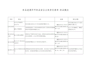 食品流通环节食品安全主体责任清单——食品摊点.docx