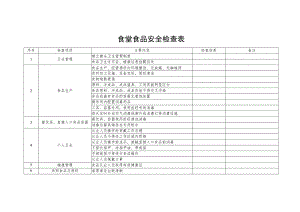 食堂食品安全检查表.docx