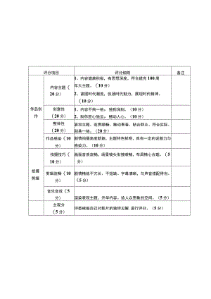 青春谱写新篇章庆祝建党100年2021年“大创慧谷”大学生青年电影节百年党建单元评分标准.docx