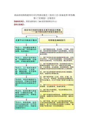 商品砼结构构建项目可行性研究报告(技术工艺 设备选型 财务概算 厂区规划)方案设计.docx
