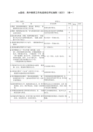 中小学教研工作先进单位考核评比细则.docx