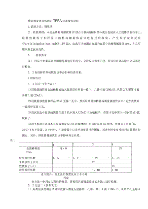 梅毒螺旋体抗体测定TPPA标准操作规程.docx