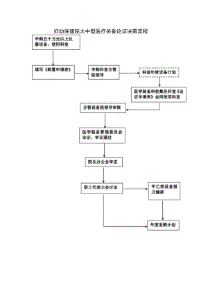 妇幼保健院大中型医疗装备论证决策流程.docx