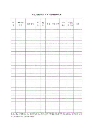 发包人提供的材料和工程设备一览表(2023年).docx