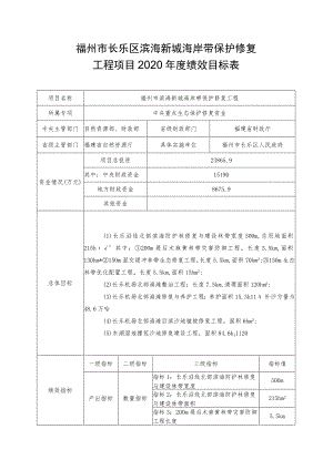 福州市长乐区滨海新城海岸带保护修复工程项目2020年度绩效目标表.docx