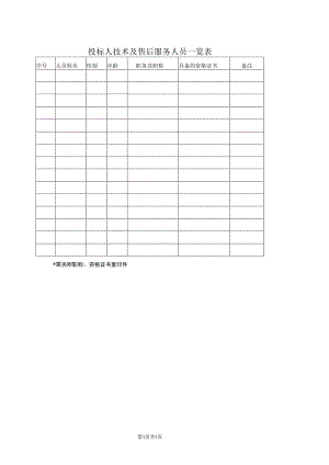 投标人技术及售后服务人员一览表21(2023年).docx
