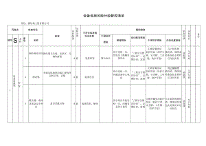 钢结构公司双体系资料之：设备设施风险分级管控清单.docx
