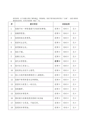 儿童抑郁自评量表模板及相关介绍.docx