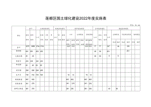莲都区国土绿化建设2022年度实施表.docx