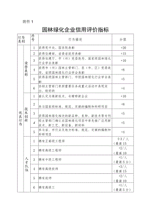 园林绿化企业、从业人员信用评价指标.docx