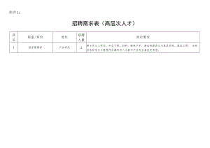 市产业集团人员招聘需求计划表.docx