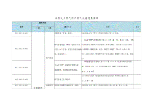 非居民天然气用户燃气设施安全事故隐患清单.docx