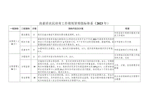 高素质农民培育工作绩效管理指标体系（2023年）、开班申请表.docx