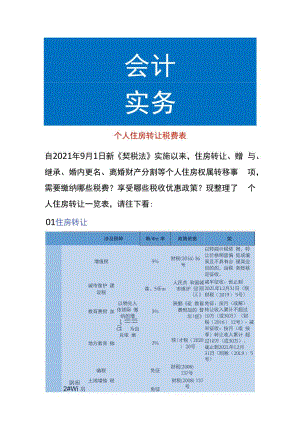 个人住房转让税费表.docx