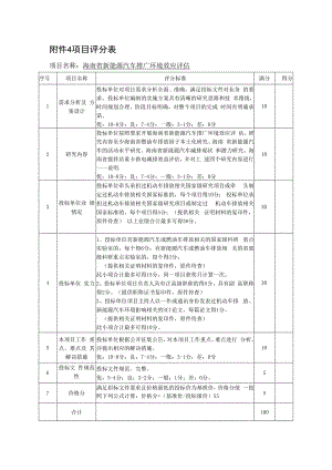 附件4 项目评分表.docx