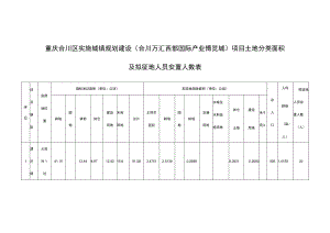 重庆合川区实施城镇规划建设合川万汇西部国际产业博览城项目土地分类面积及拟征地人员安置人数表.docx