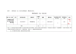 物资标段包划分表采购BXHXCGFA230214物资标段包划分表.docx