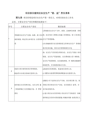 项目部关键岗位安全生产“管、监”责任清单.docx