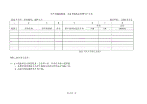 国外供货的仪器、设备和随机备件分项价格表(2023年).docx