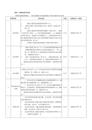 采购项目评分表.docx
