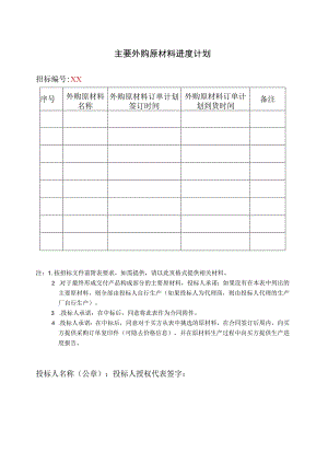 主要外购原材料进度计划41(2023年).docx