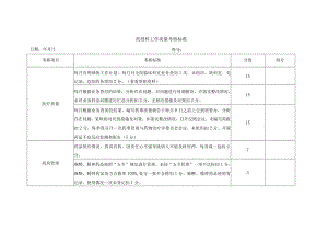 药剂科工作质量考核标准.docx
