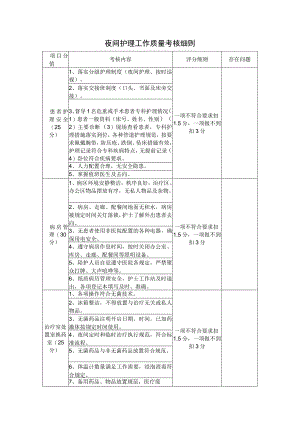 夜间护理工作质量考核细则.docx