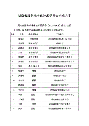 湖南省服务标准化技术委员会组成方案.docx