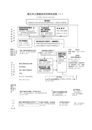 湛江市工程建设项目审批流程一.docx