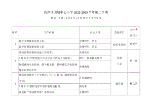 高淳区固城中心小学2022-2023学年第二学期.docx