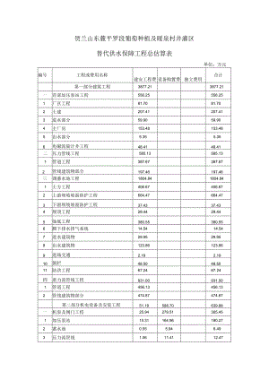 贺兰山东麓平罗段葡萄种植及暖泉村井灌区替代供水保障工程总估算表.docx