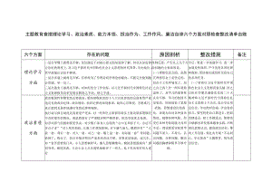 牢牢把握“学思想、强党性、重实践、建新功”总要求主题教育专题民主生活会个人查摆问题整改清单台账.docx