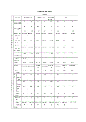 蓄能材料的种类和性能.docx