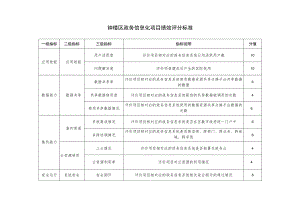 钟楼区政务信息化项目绩效评分标准.docx