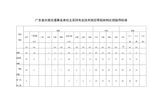事业单位专业技术岗位等级结构比例指导标准.docx