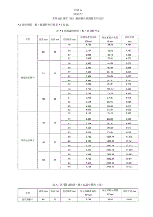 常用波纹钢管板截面及圆管孔径、涵洞常用截面及适用情况、设计流程、参数计算、施工流程.docx