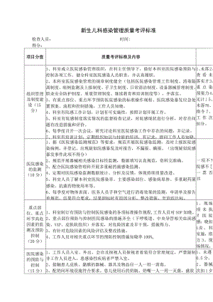 新生儿科感染管理质量考评标准.docx
