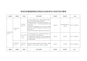 阎良区创建国家精品瓜果综合农业标准化示范区任务分解表.docx