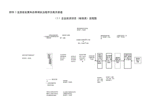 龙游县发展和改革局执法程序及救济渠道1企业投资项目核准类流程图.docx