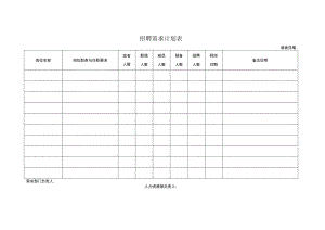 招聘需求计划表.docx