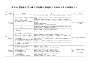 黄岛街道迎接全国文明城市测评体系责任分解方案实地测评部分.docx