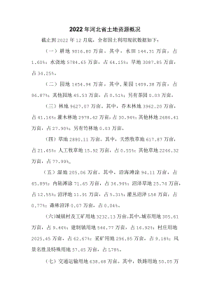 2022年河北省土地资源概况.docx