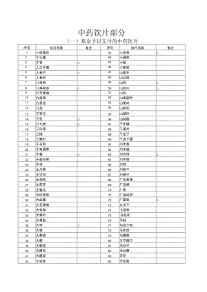 中药饮片部分.docx