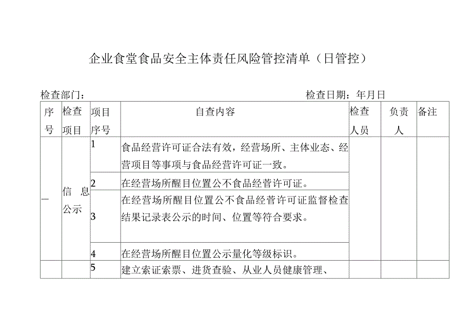 企业食堂食品安全主体责任风险管控清单(日管控).docx_第1页
