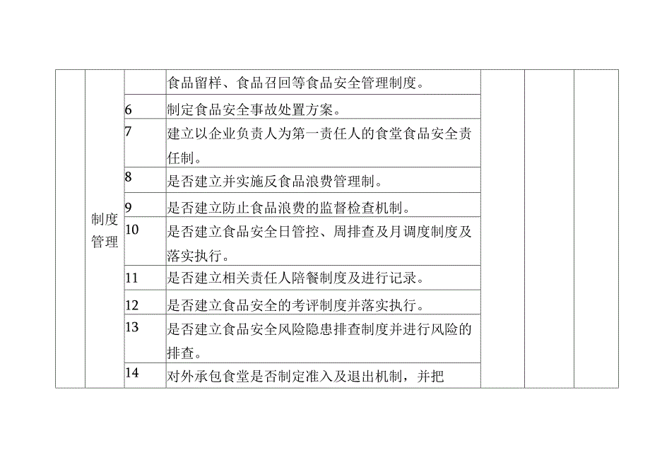 企业食堂食品安全主体责任风险管控清单(日管控).docx_第2页