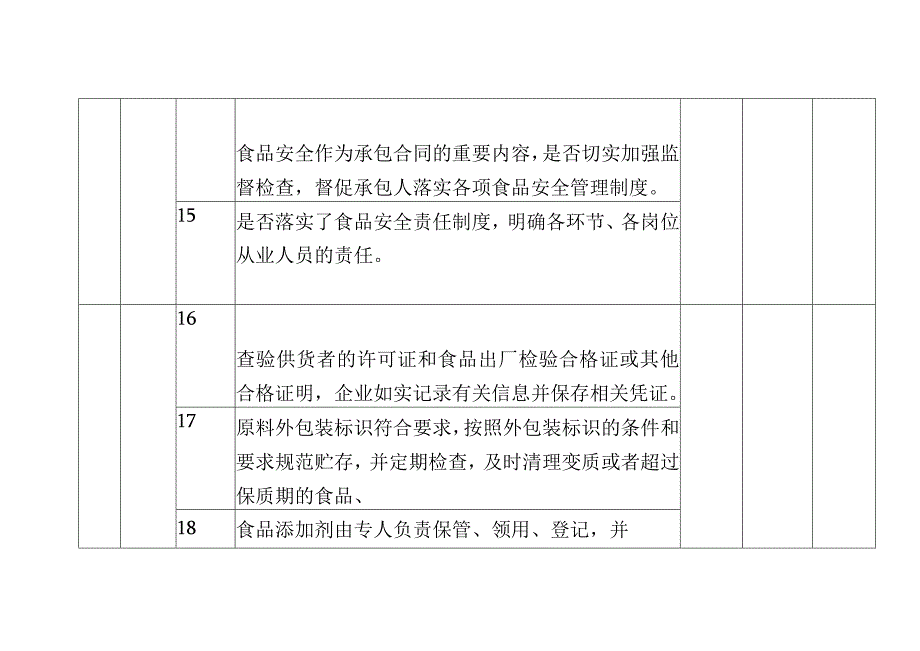 企业食堂食品安全主体责任风险管控清单(日管控).docx_第3页