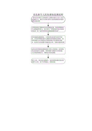 高危新生儿医院感染监测流程.docx